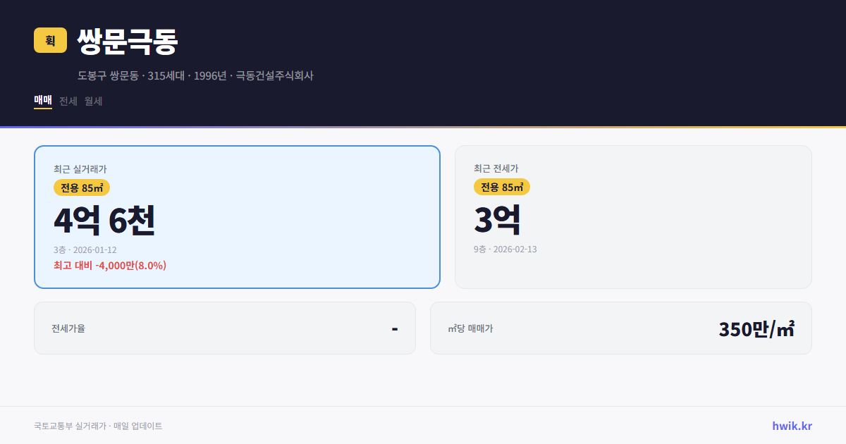 쌍문극동 실거래가 시세