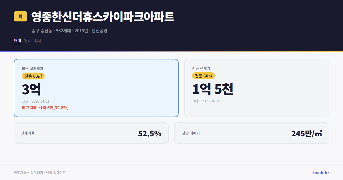 영종한신더휴스카이파크아파트 실거래가 시세