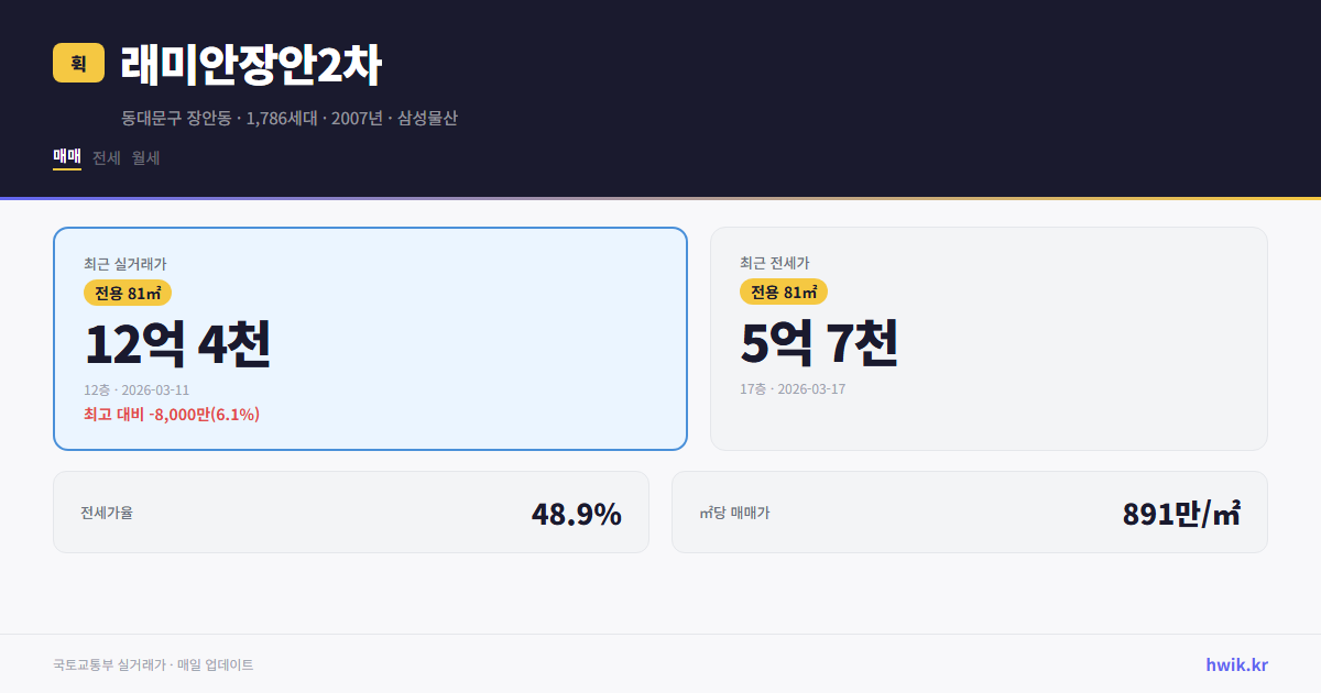 래미안장안2차 실거래가 시세