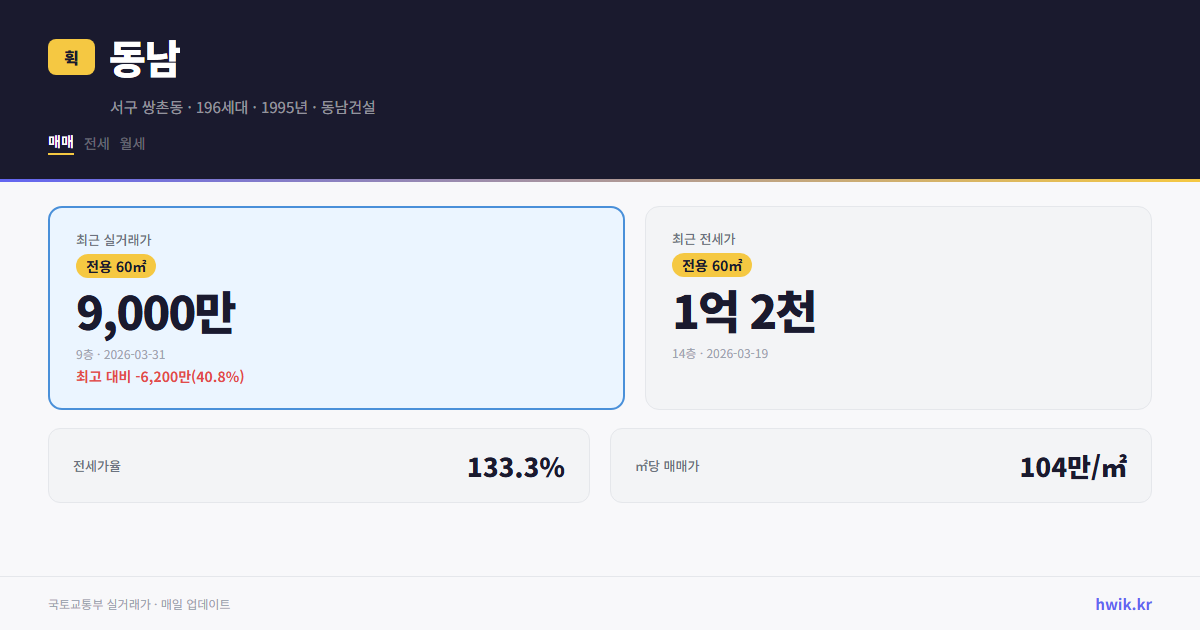 동남 실거래가 시세