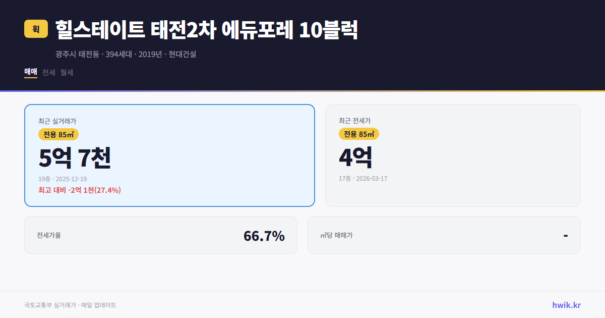 힐스테이트 태전2차 에듀포레 10블럭 실거래가 시세