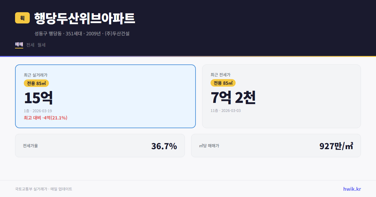 행당두산위브아파트 실거래가 시세