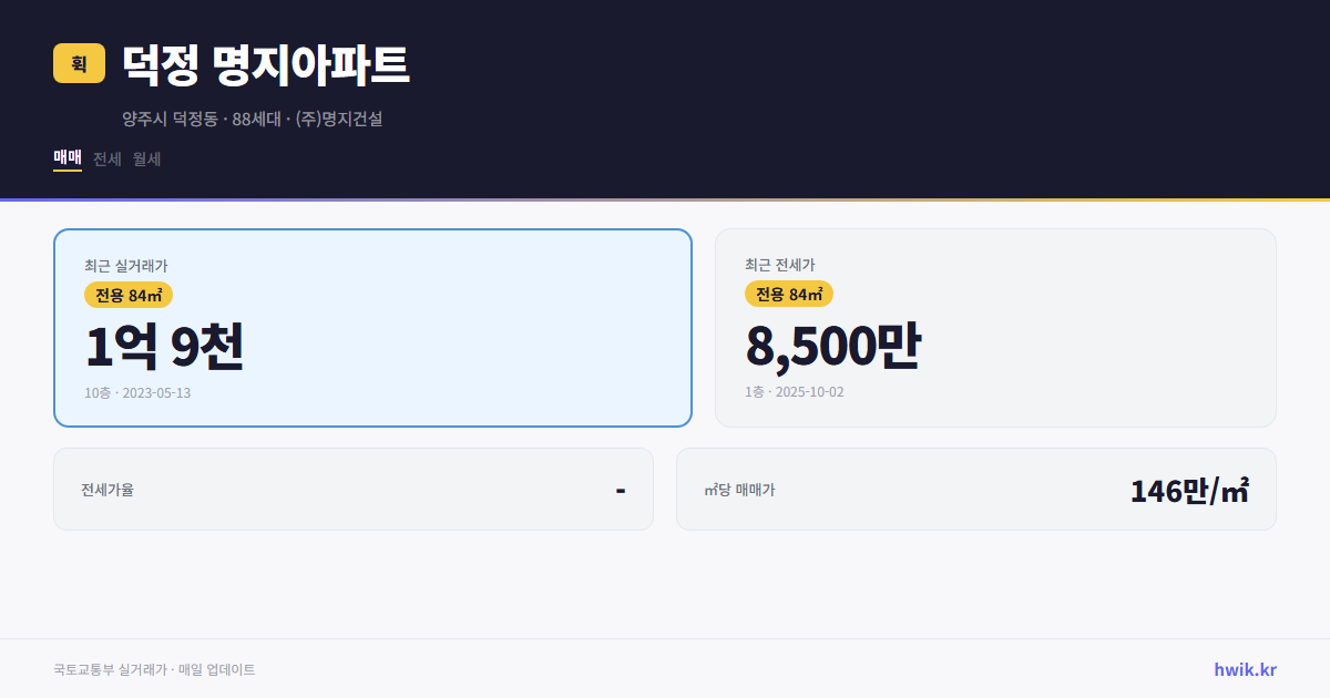 덕정 명지아파트 실거래가 시세