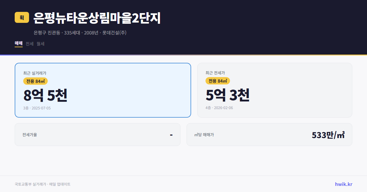 은평뉴타운상림마을2단지 실거래가 시세