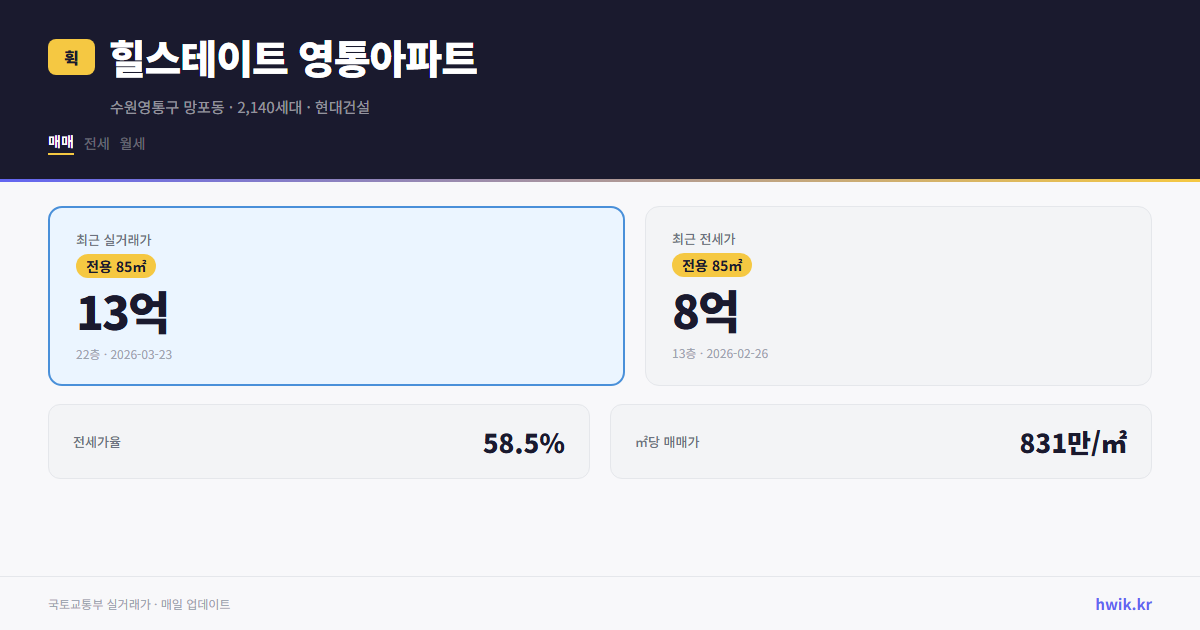 힐스테이트 영통아파트 실거래가 시세