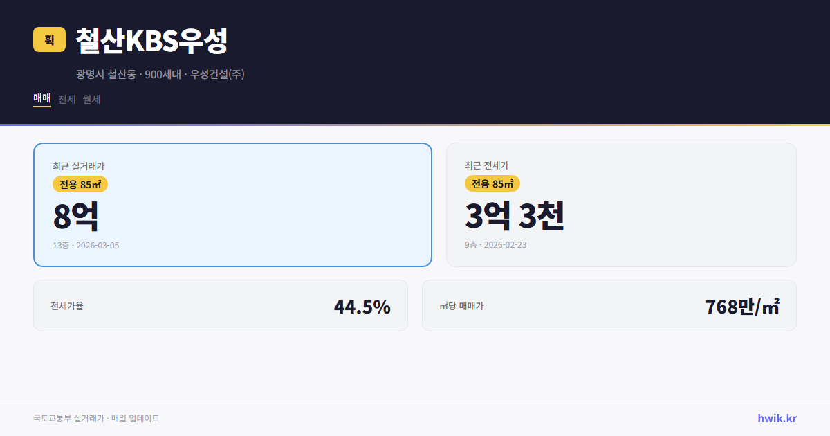 철산KBS우성 실거래가 시세