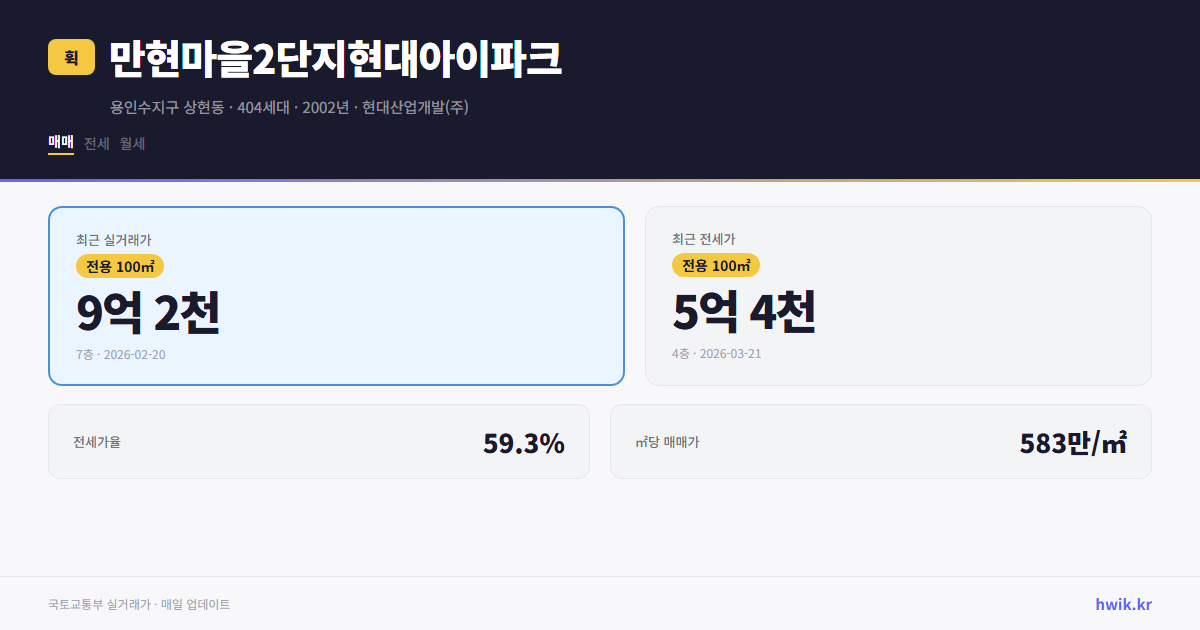 만현마을2단지현대아이파크 실거래가 시세