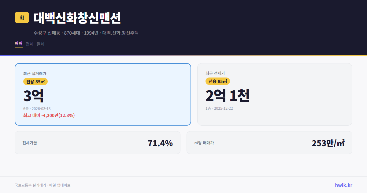 대백신화창신맨션 실거래가 시세