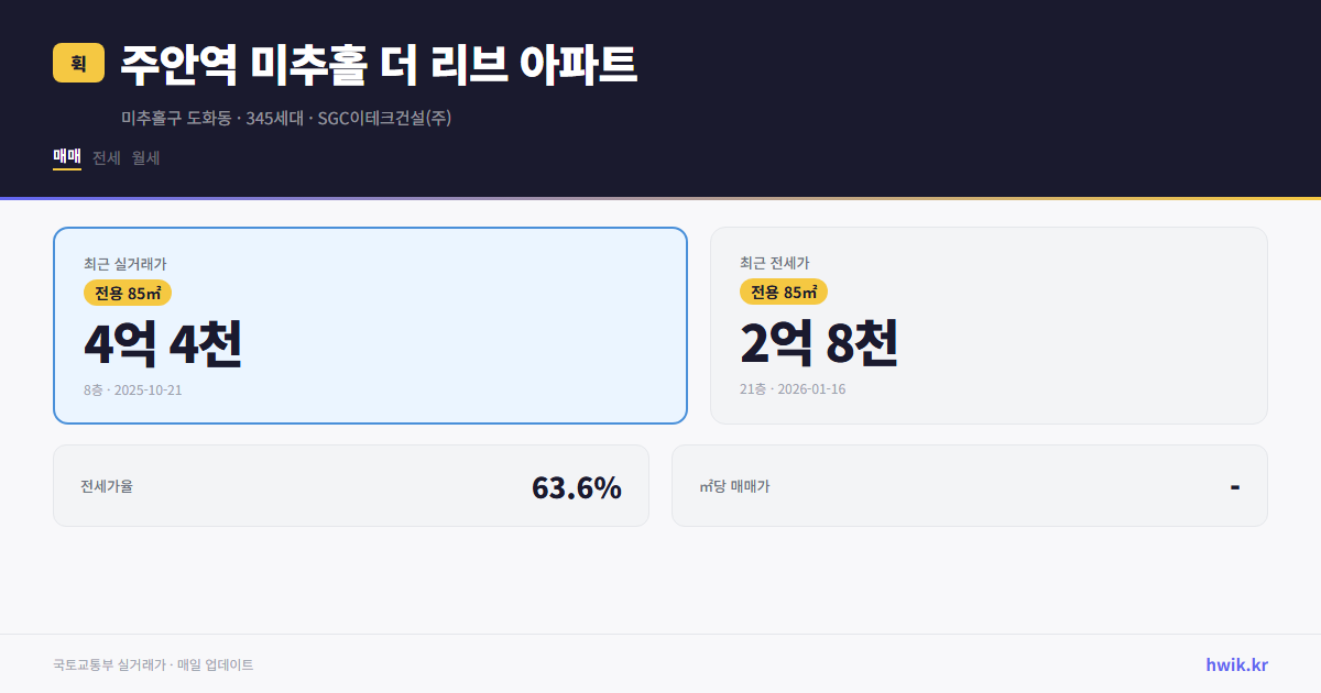 주안역 미추홀 더 리브 아파트 실거래가 시세