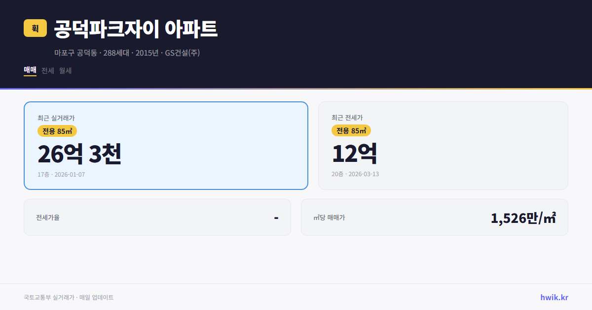 공덕파크자이 아파트 실거래가 시세