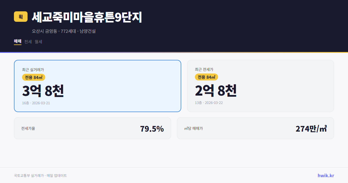 세교죽미마을휴튼9단지 실거래가 시세