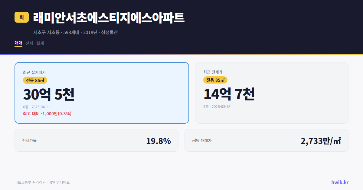 래미안서초에스티지에스아파트 실거래가 시세
