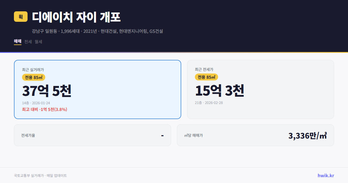 디에이치 자이 개포 실거래가 시세