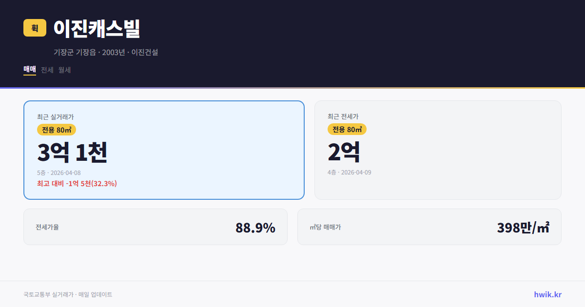 이진캐스빌 실거래가 시세