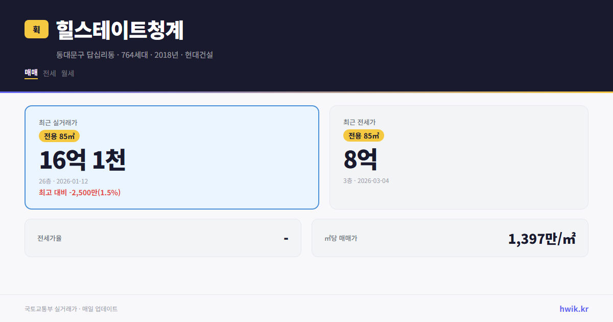힐스테이트청계 실거래가 시세