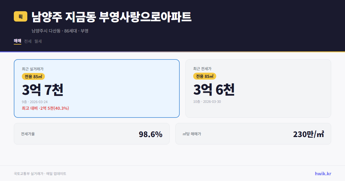 남양주 지금동 부영사랑으로아파트 실거래가 시세