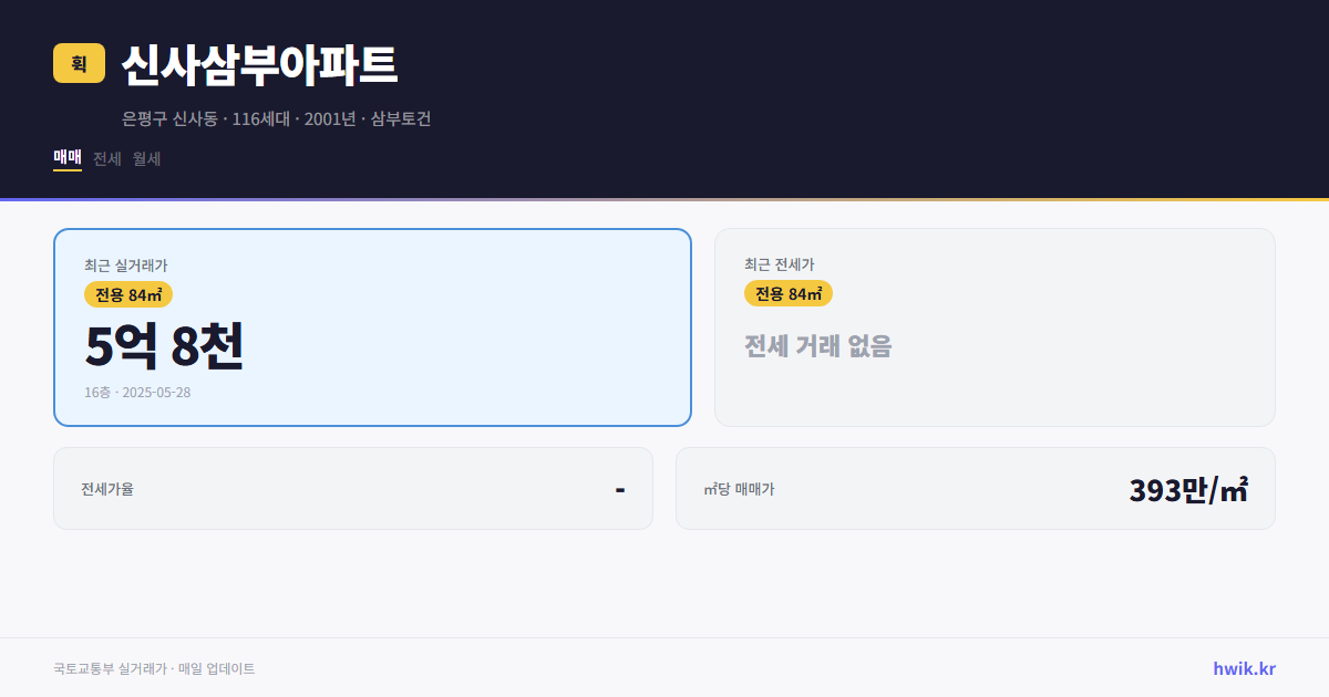 신사삼부아파트 실거래가 시세