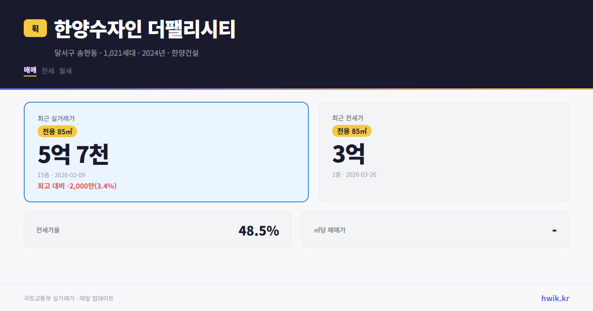 한양수자인 더팰리시티 실거래가 시세