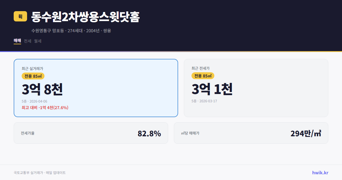 동수원2차쌍용스윗닷홈 실거래가 시세