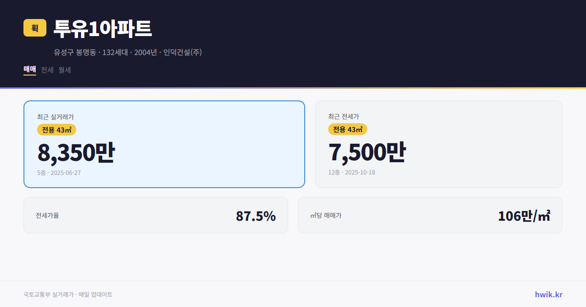 투유1아파트 실거래가 시세