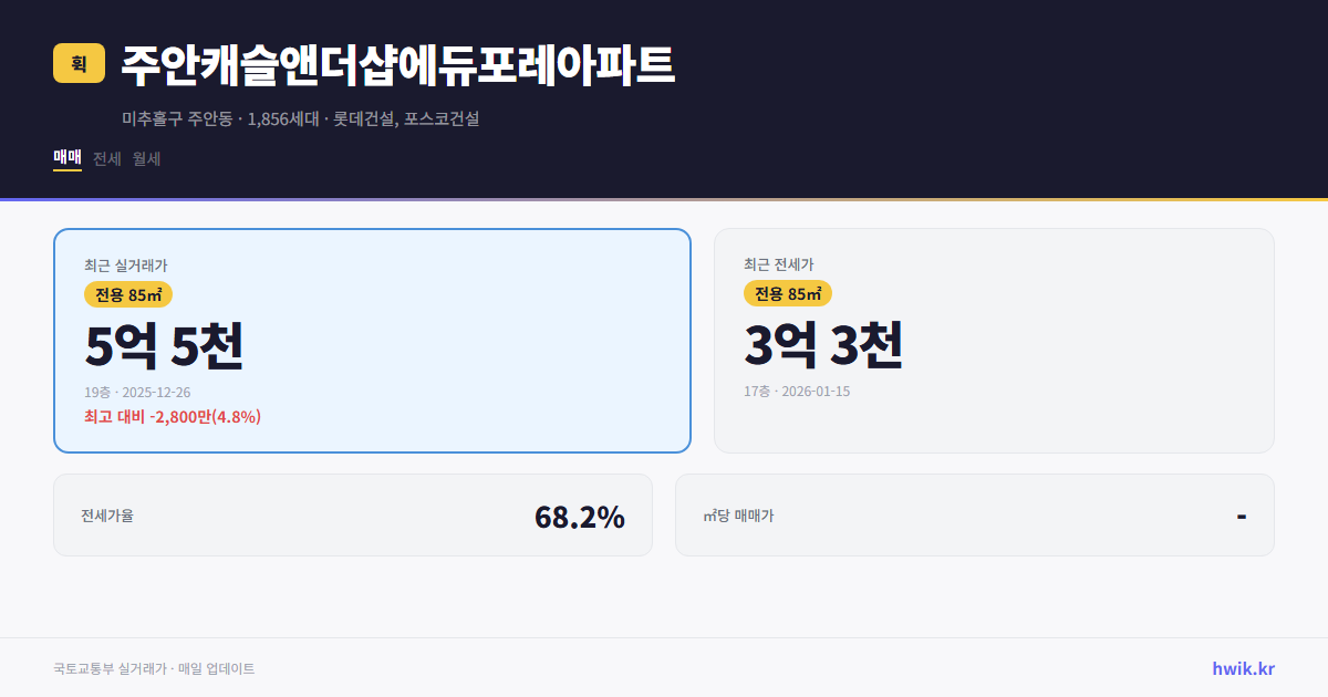 주안캐슬앤더샵에듀포레아파트 실거래가 시세
