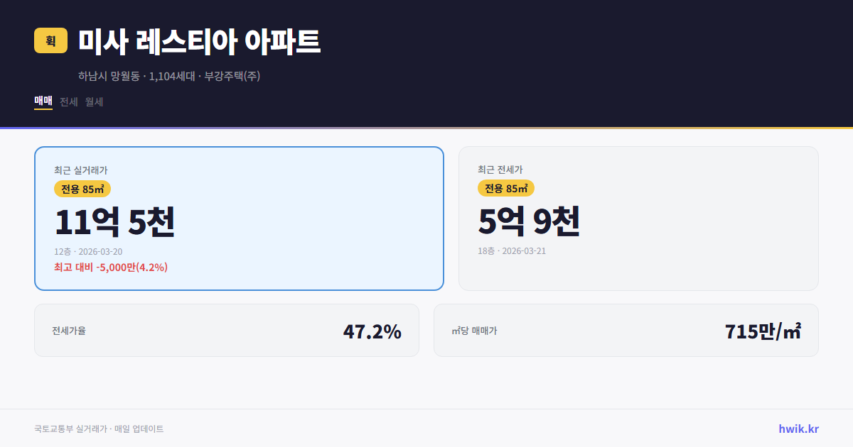 미사 레스티아 아파트 실거래가 시세