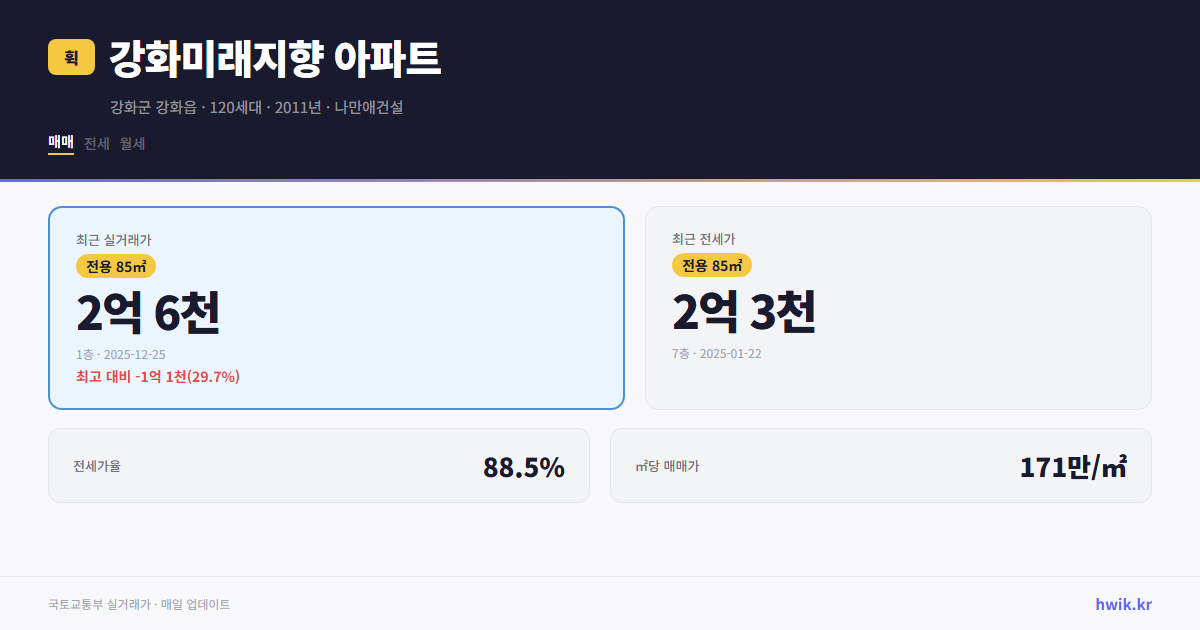 강화미래지향 아파트 실거래가 시세