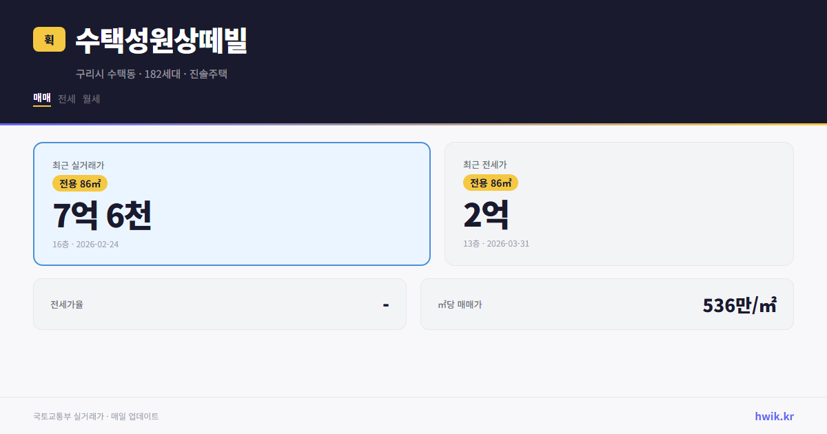 수택성원상떼빌 실거래가 시세