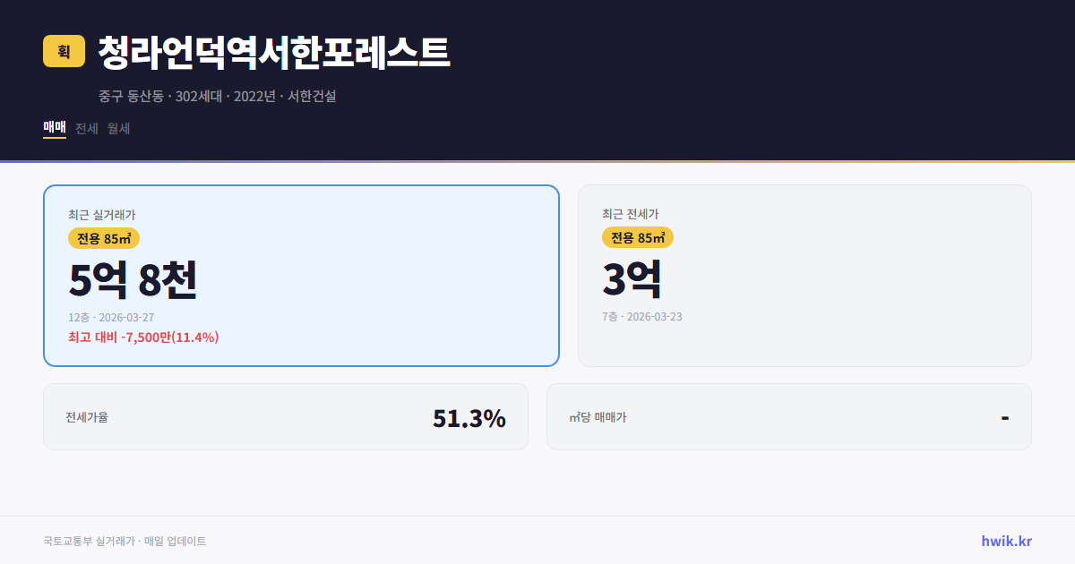 청라언덕역서한포레스트 실거래가 시세