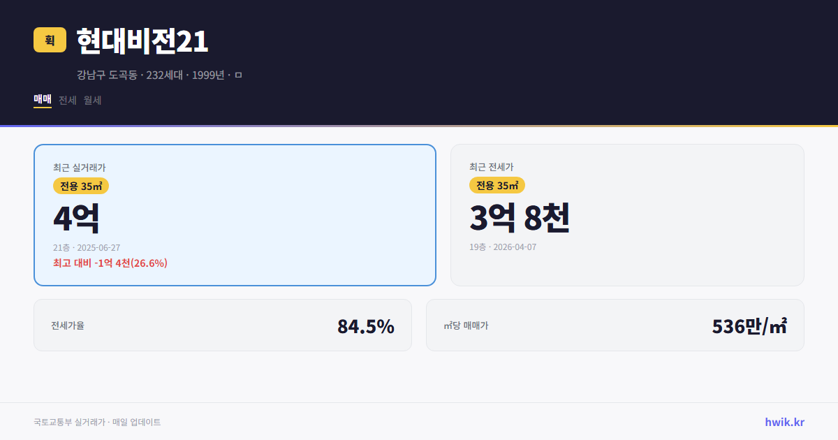 현대비전21 실거래가 시세