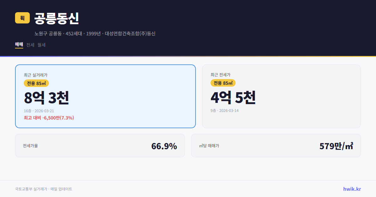 공릉동신 실거래가 시세