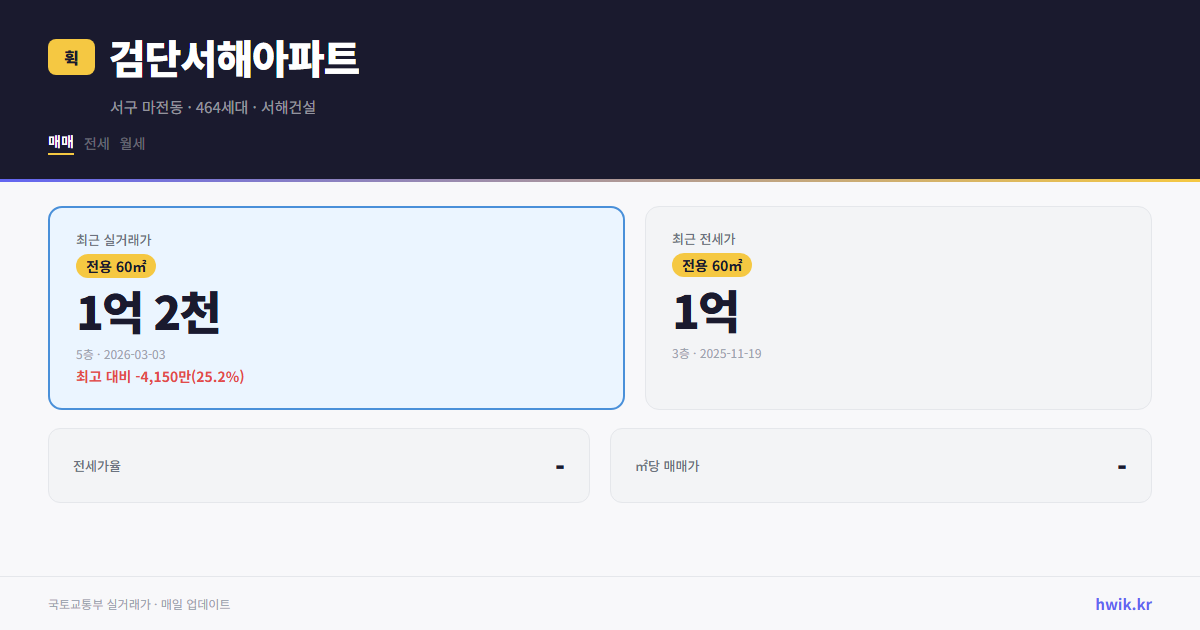 검단서해아파트 실거래가 시세