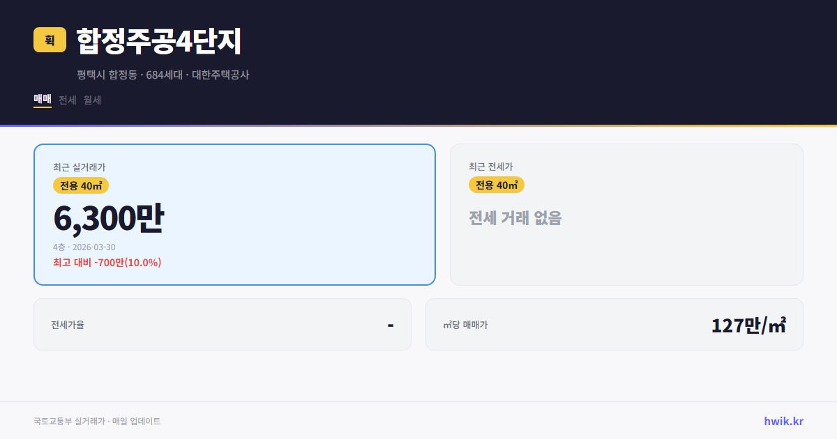 합정주공4단지 실거래가 시세