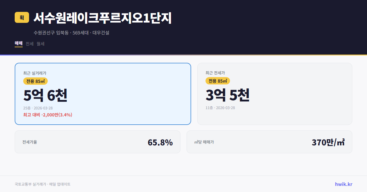서수원레이크푸르지오1단지 실거래가 시세