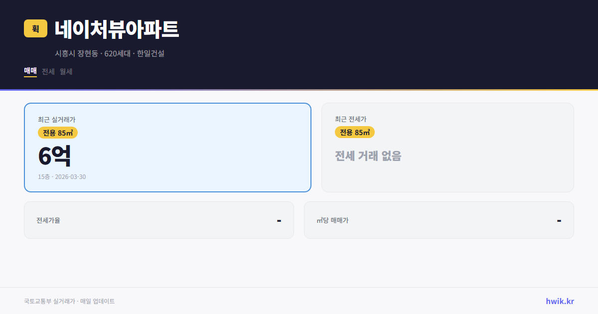 네이처뷰아파트 실거래가 시세