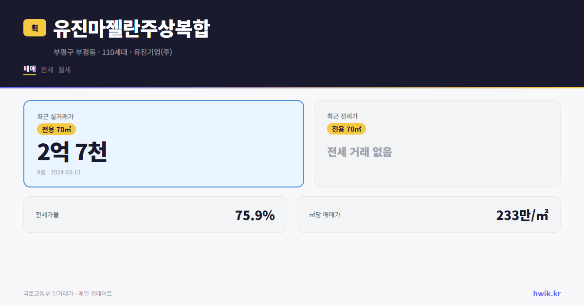 유진마젤란주상복합 실거래가 시세