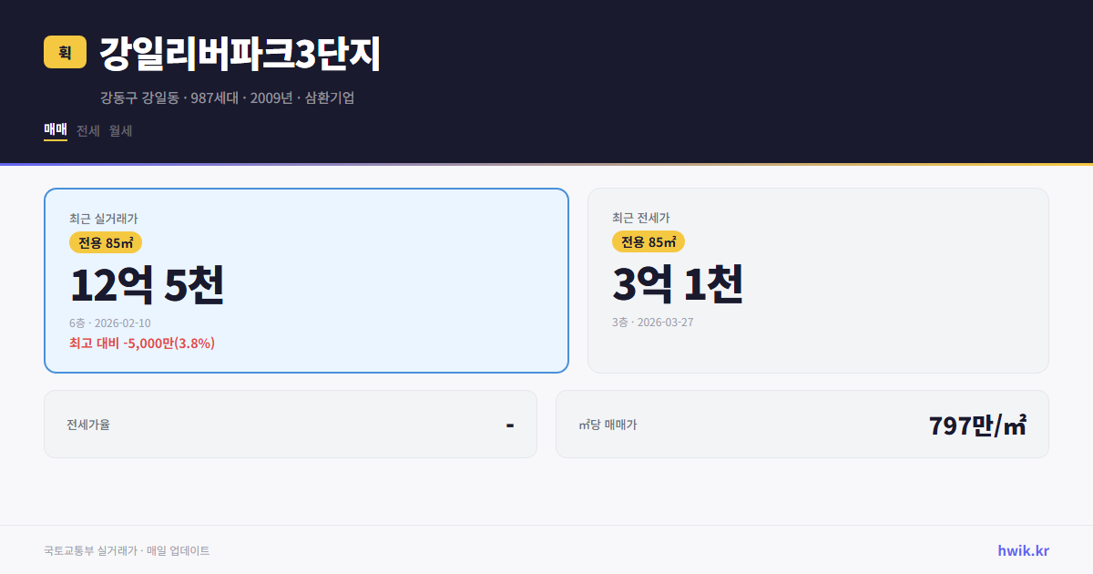 강일리버파크3단지 실거래가 시세