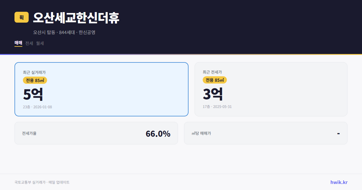 오산세교한신더휴 실거래가 시세