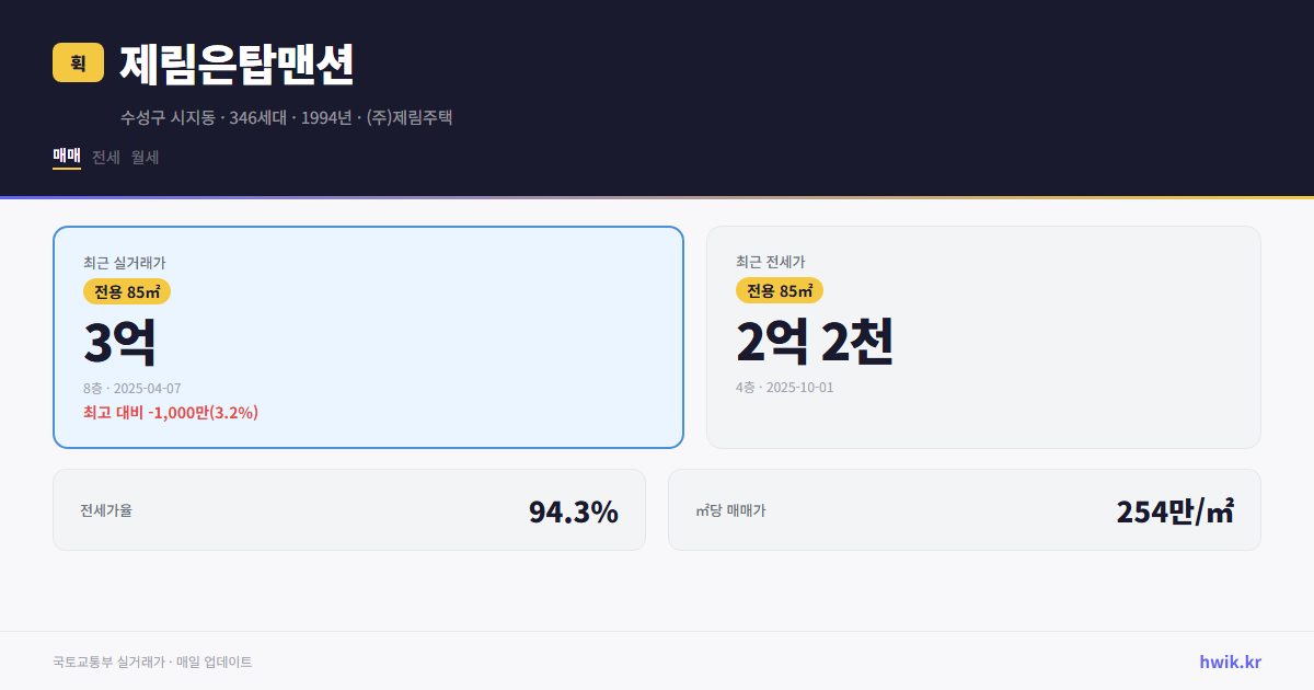 제림은탑맨션 실거래가 시세