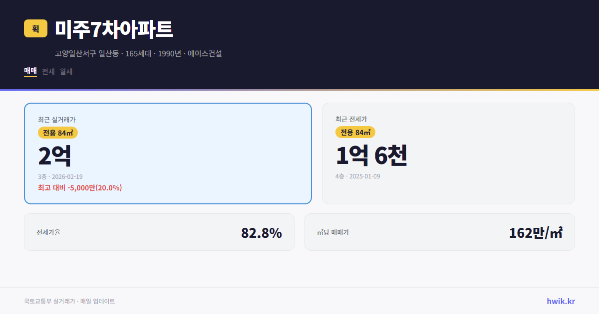 미주7차아파트 실거래가 시세