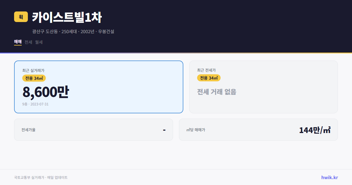 카이스트빌1차 실거래가 시세