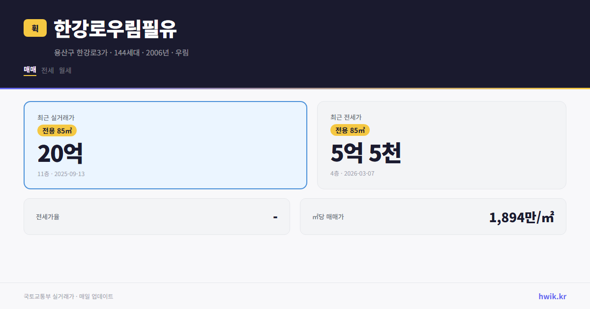 한강로우림필유 실거래가 시세