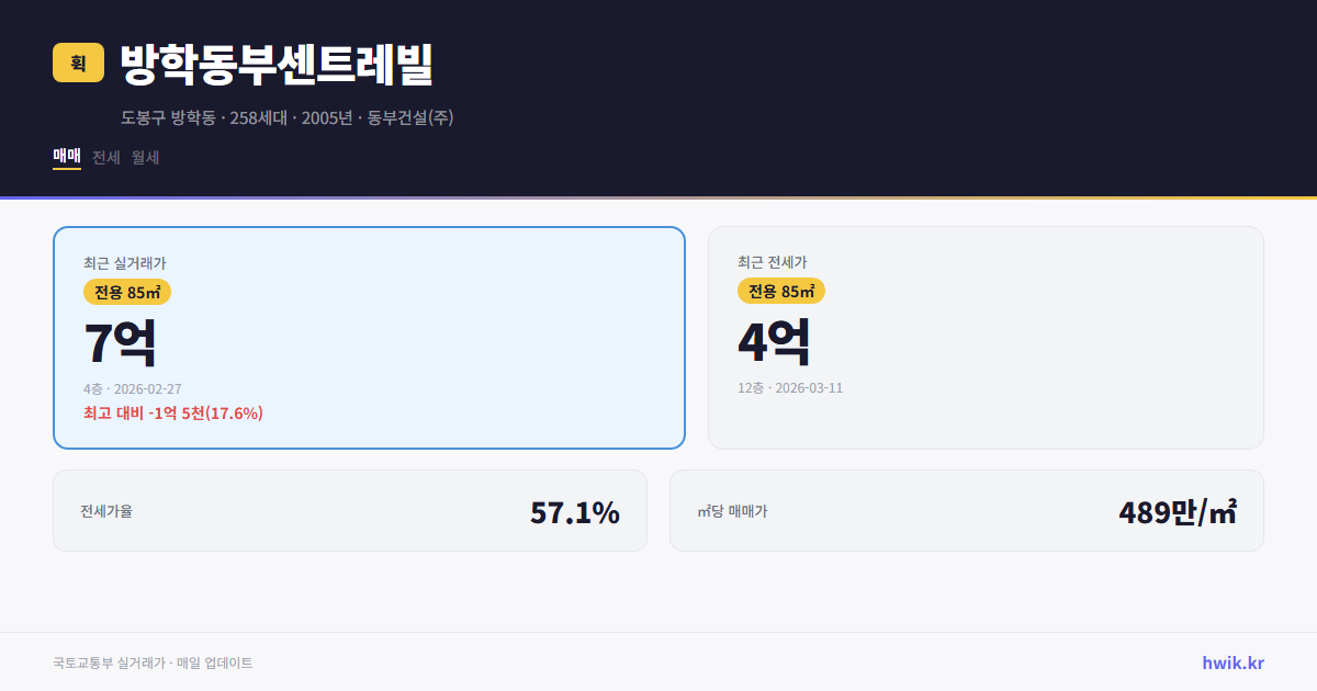 방학동부센트레빌 실거래가 시세