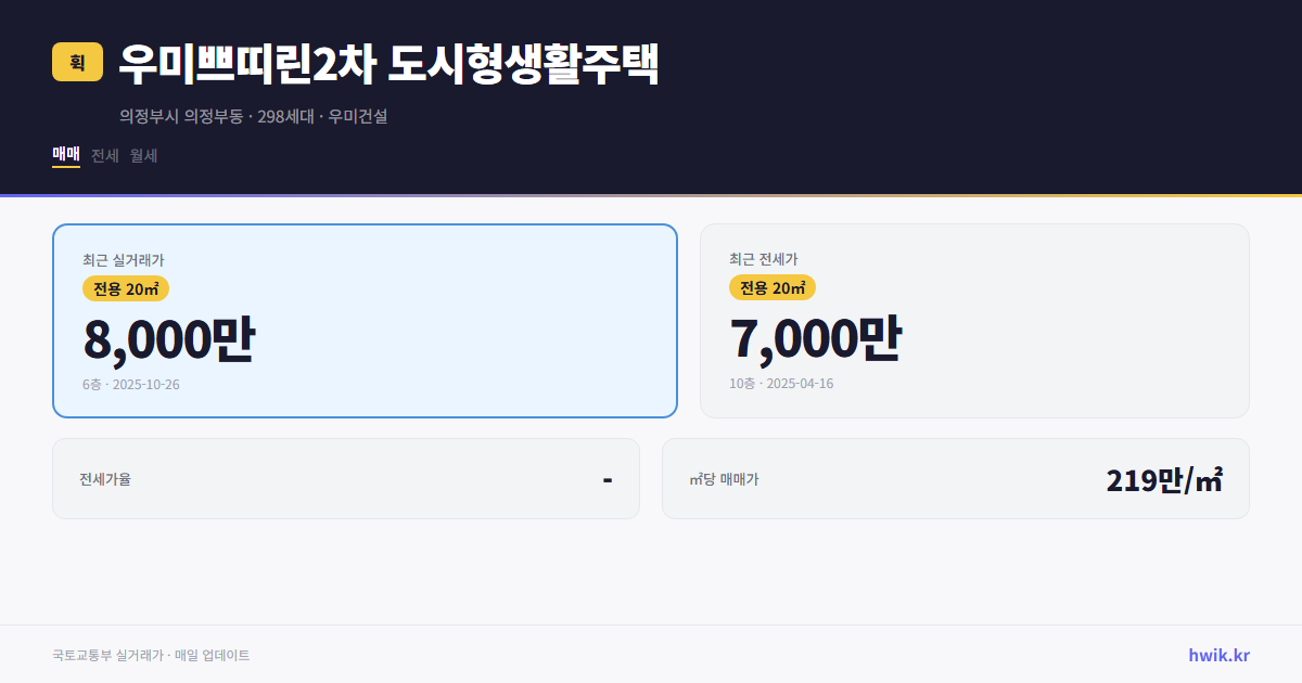 우미쁘띠린2차 도시형생활주택 실거래가 시세