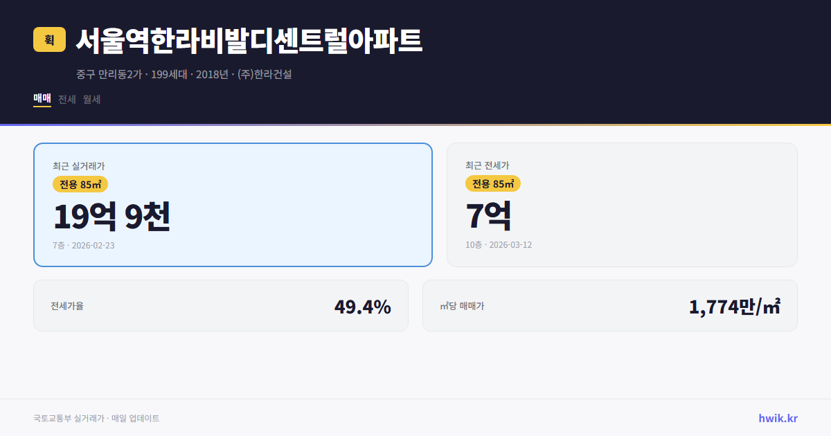 서울역한라비발디센트럴아파트 실거래가 시세