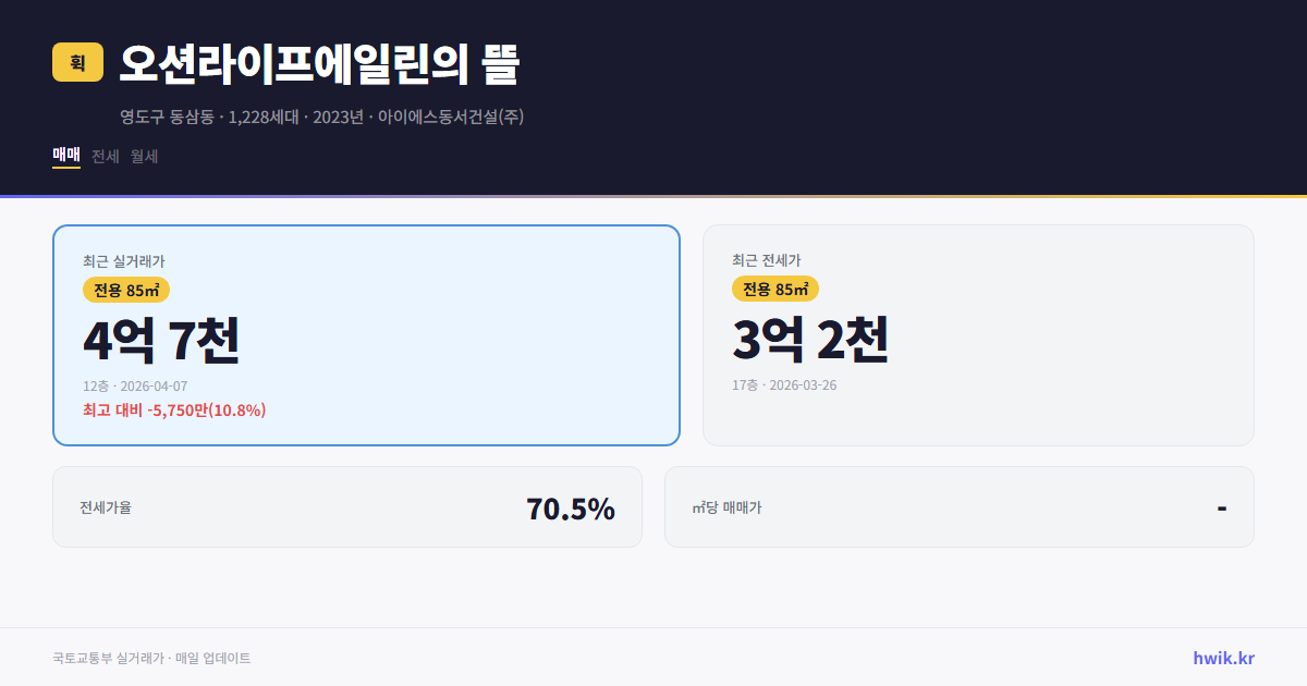 오션라이프에일린의 뜰 실거래가 시세