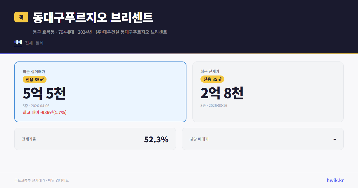 동대구푸르지오 브리센트 실거래가 시세