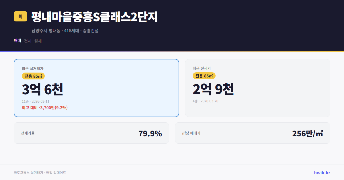 평내마을중흥S클래스2단지 실거래가 시세