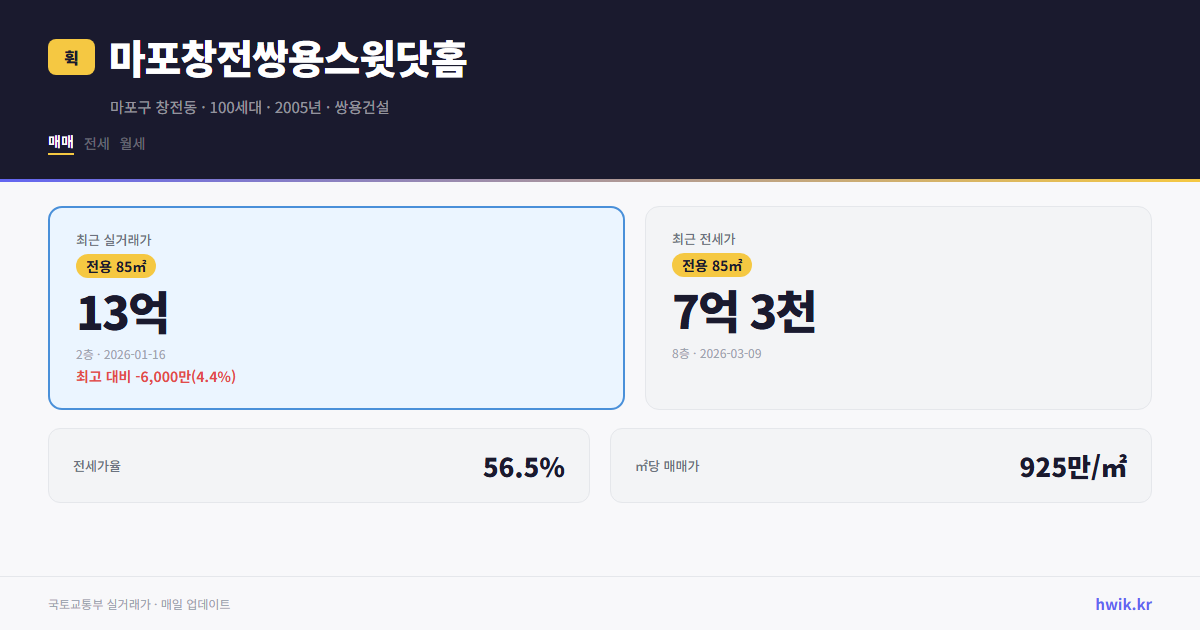 마포창전쌍용스윗닷홈 실거래가 시세