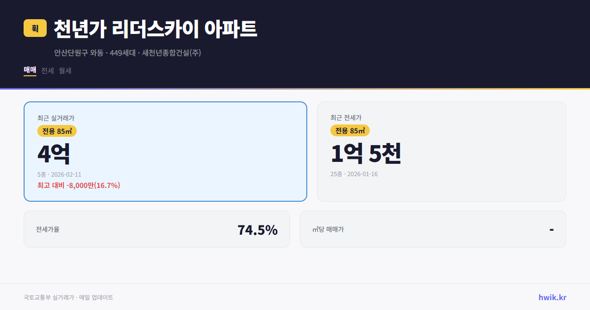 천년가 리더스카이 아파트 실거래가 시세